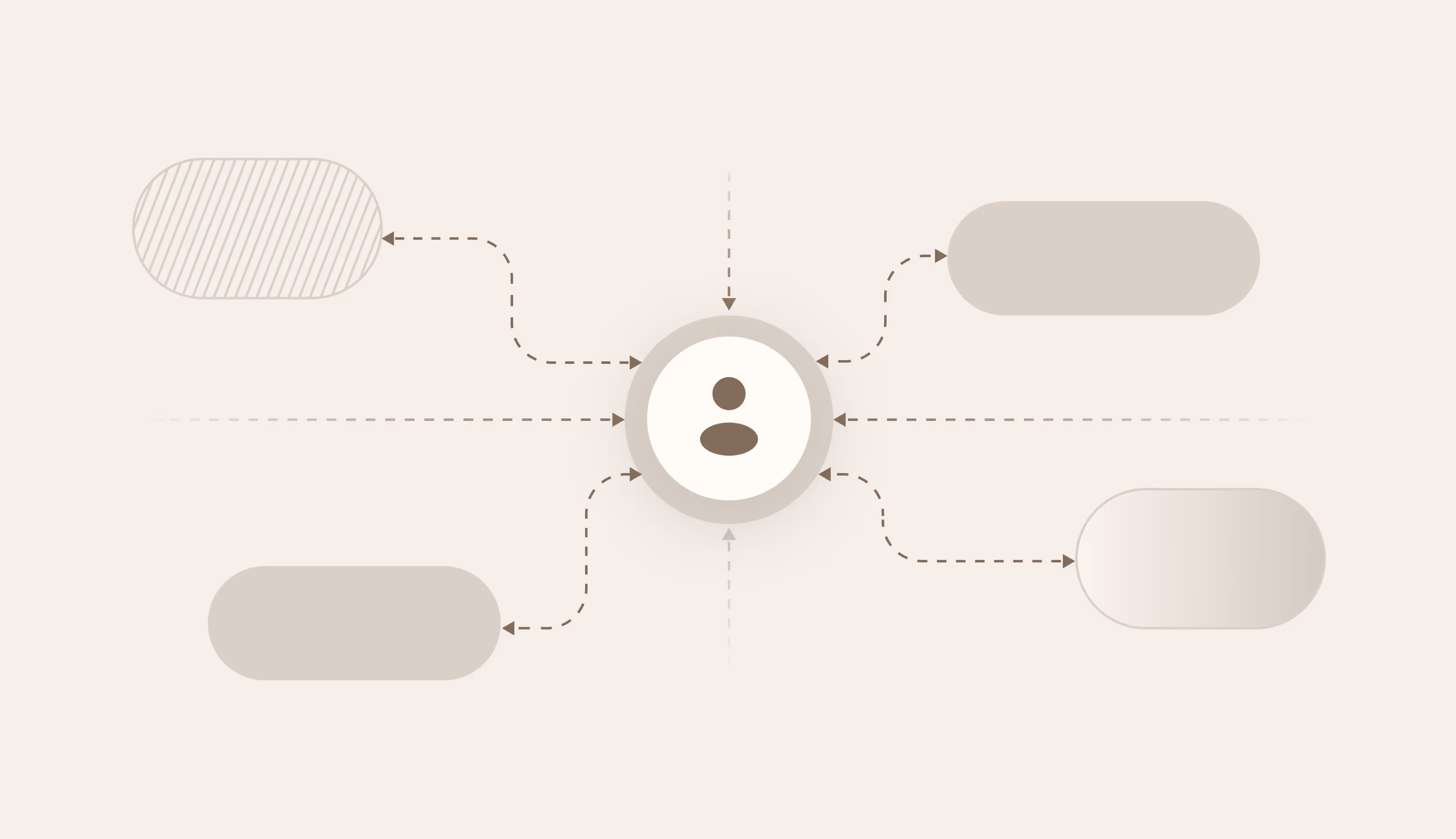 An employee icon at the centre of four rounded blocks connected by dashed lines