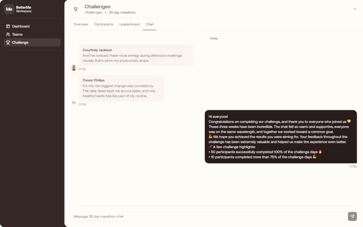 BetterMe Workspace admin portal showing the challenge chat with employee feedback and a closing message summarising completion highlights
